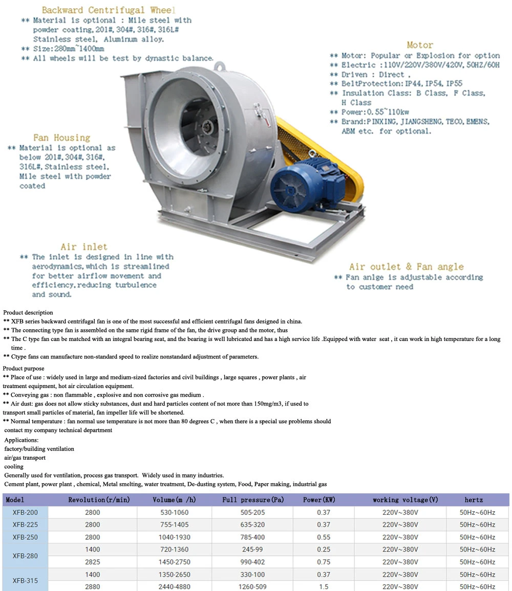 Greenhouse Air Circulation Fan Ceiling Mounted Air Circulating Fan for Greenhouse Poultry Farm